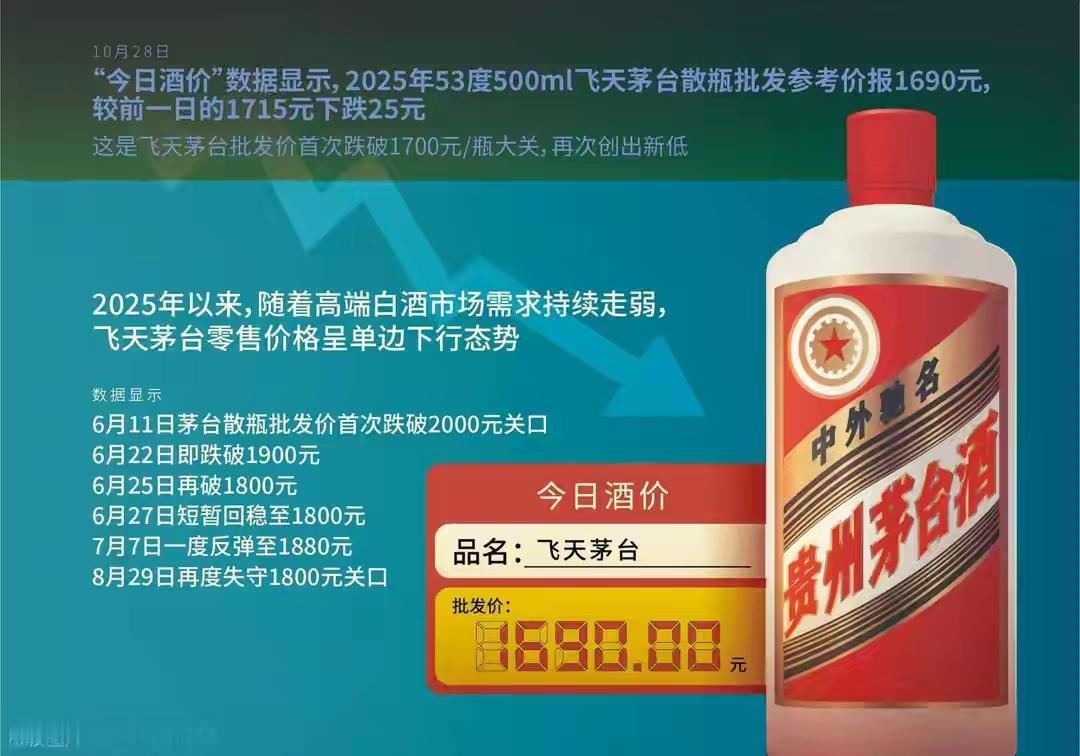 茅台这回价格跌得有点猛，飞天散瓶批发价都跌破1700元了，跟当年三千多的高峰比，