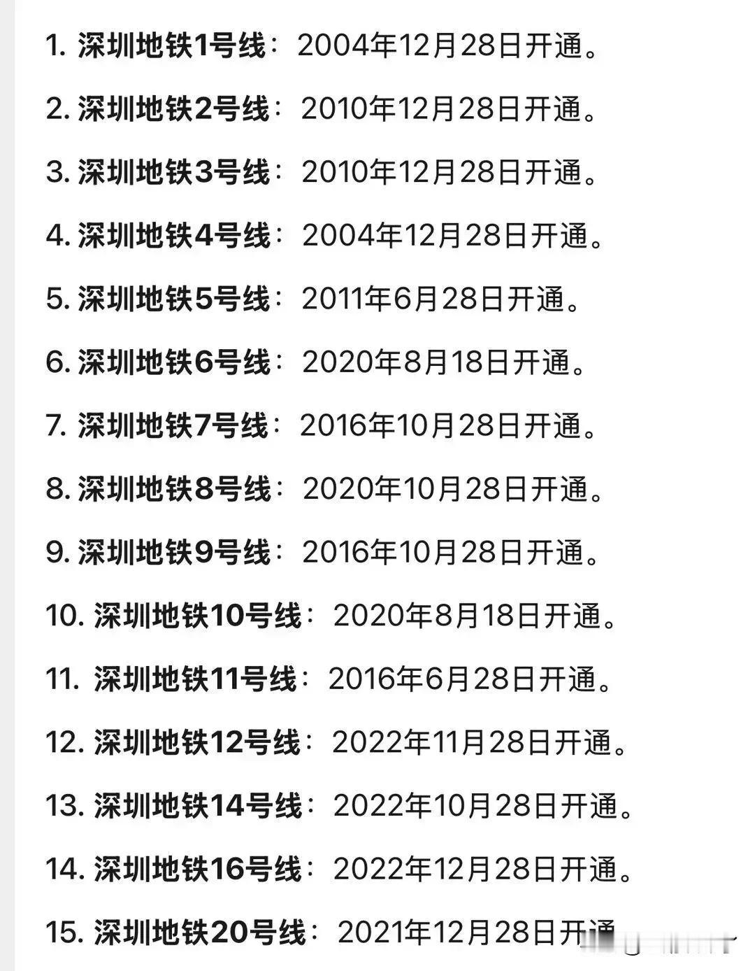 深圳地铁每条线路的开通都很讲究啊，15条线路的开通不是18日就是28日，大多数是