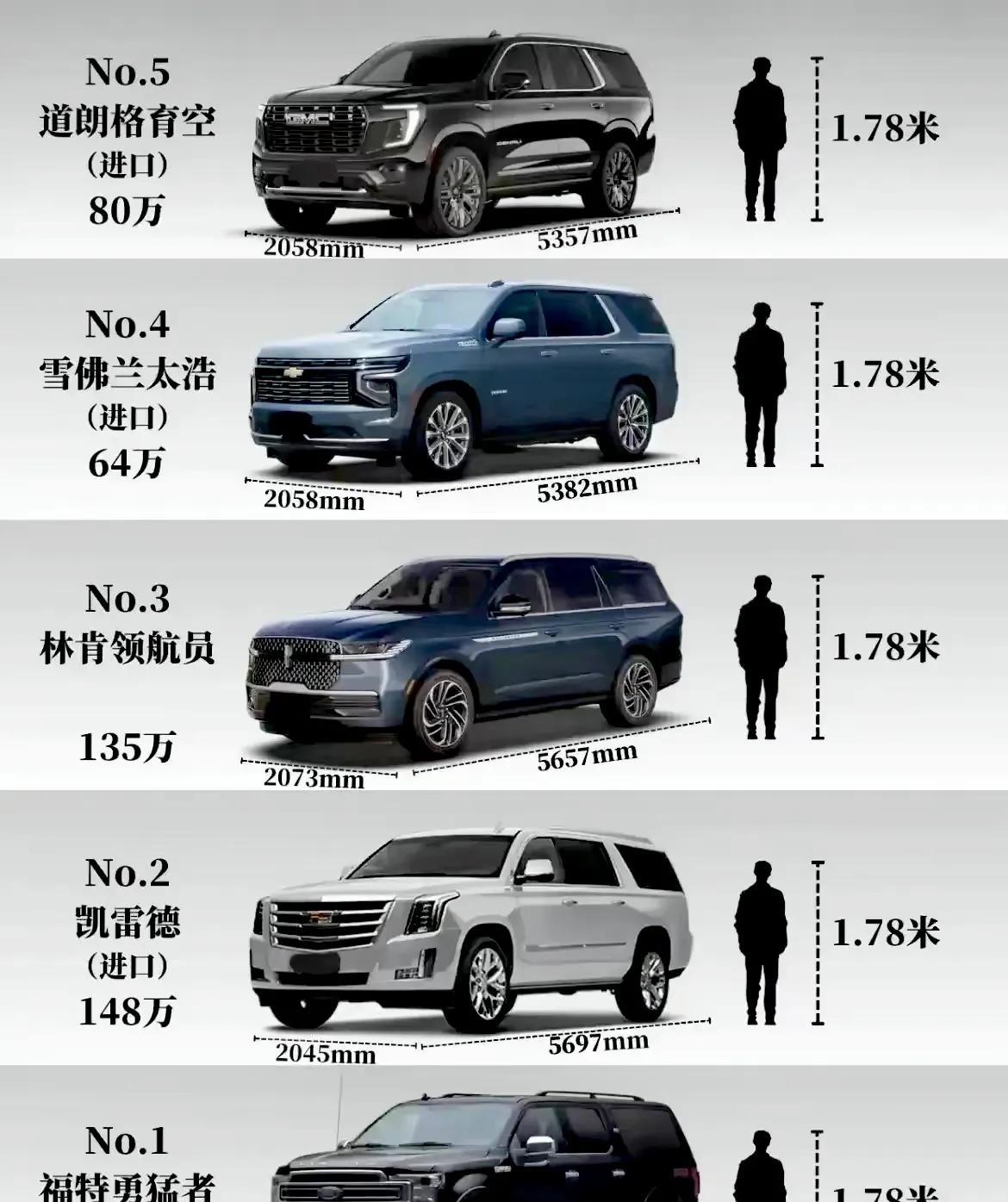 比1.78米壮汉还高的SUV来了，全都是美国进口。看看有没有你喜欢的？