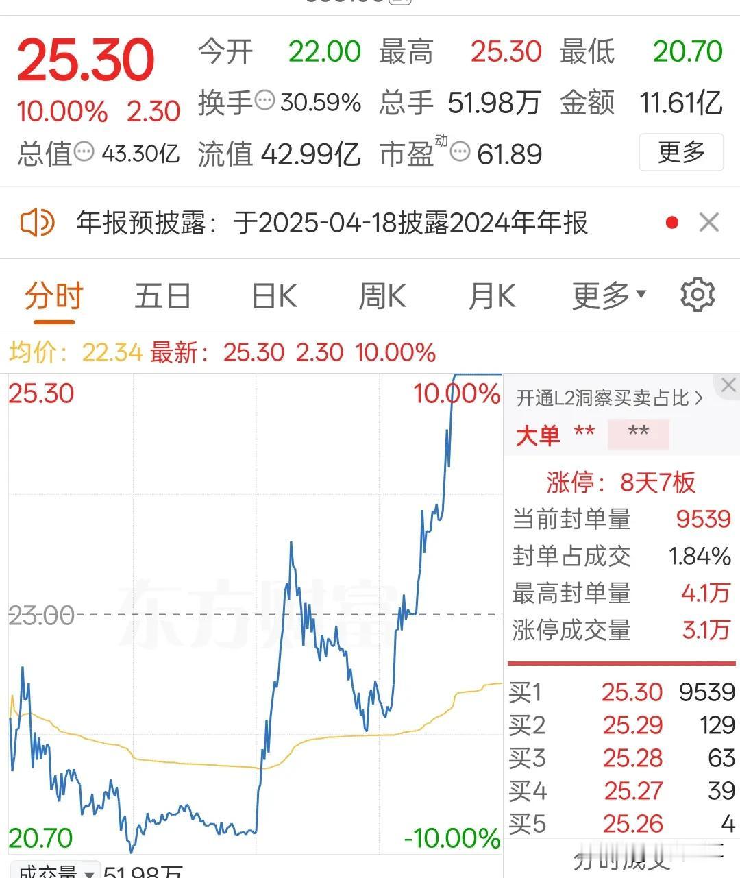 量化不除，散户生存空间越来越少了它昨天抢眼天地板，今天上演地天板，让大家怎么