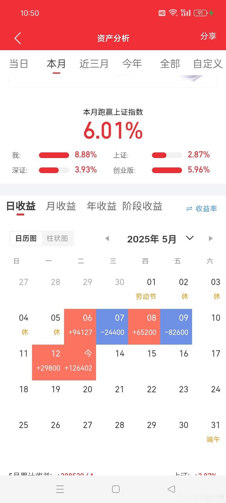 实盘如下，早盘介入$拓维信息sz002261$现在盘中趋势大好，只是提供参考
