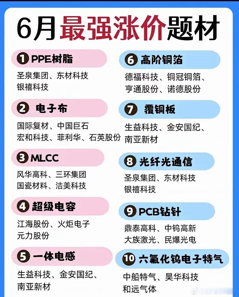 六月涨价题材可以关注一下
