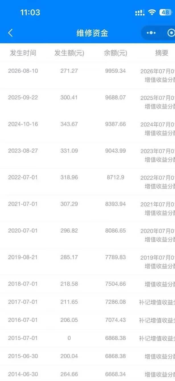 “意外之财！”安徽合肥一男子住了十几年的老房子，随手查了下当年交的房屋维修资金，