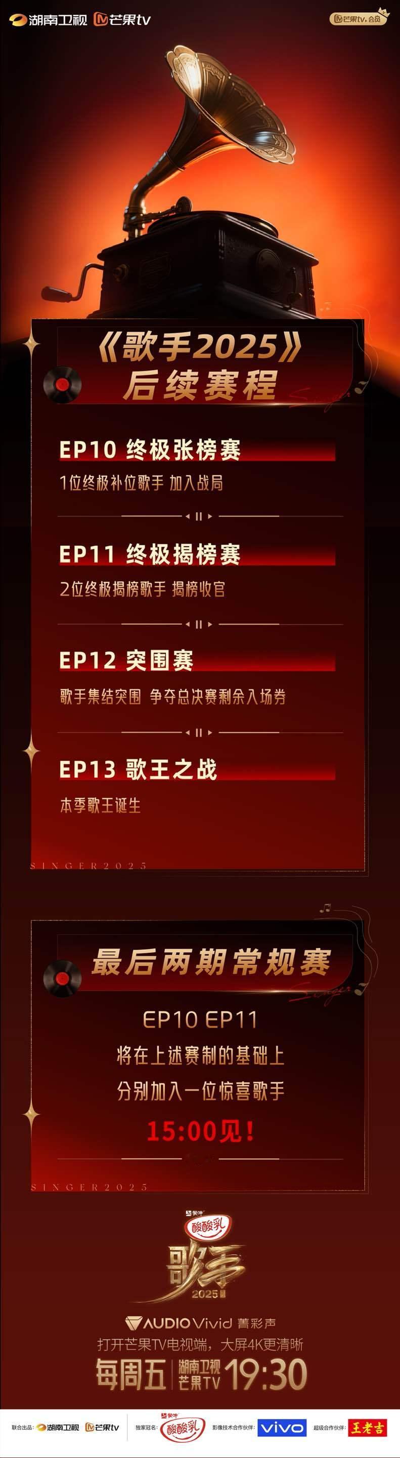 歌手后续赛程歌手后续赛程不断升级！还有1位补位歌手，2位揭榜歌手！期待了歌手2
