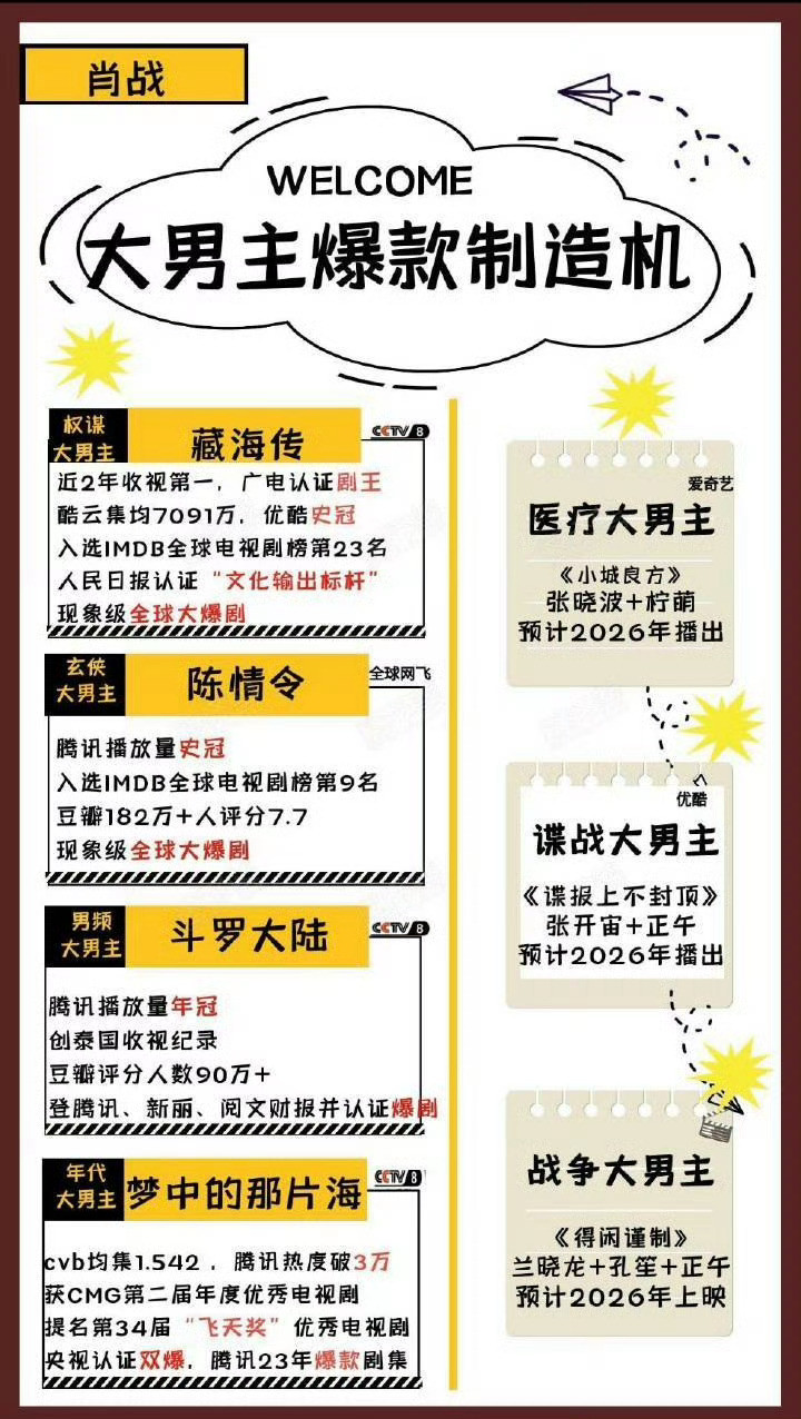 肖战这个部部大男主巨男主的实绩～谁追谁爽啊！藏海传陈情令梦中的那片海斗罗大