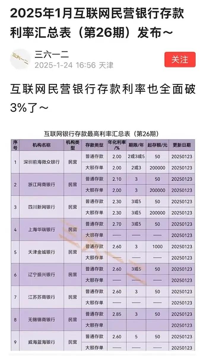 有一笔定期存款马上就要到期了。三年定期存款现在还有没有年利率3%以上的了？请大家