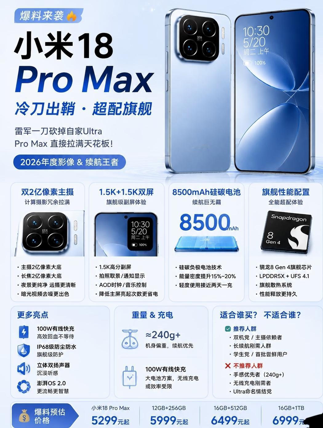 小米18ProMax爆料来袭，超配旗舰诚意拉满小米18Pro