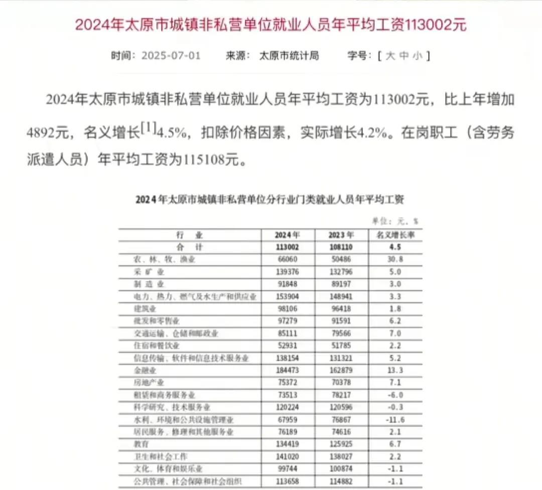 上海平均月工资12000，北京平均月工资11000，太原市平均月工资8600（7