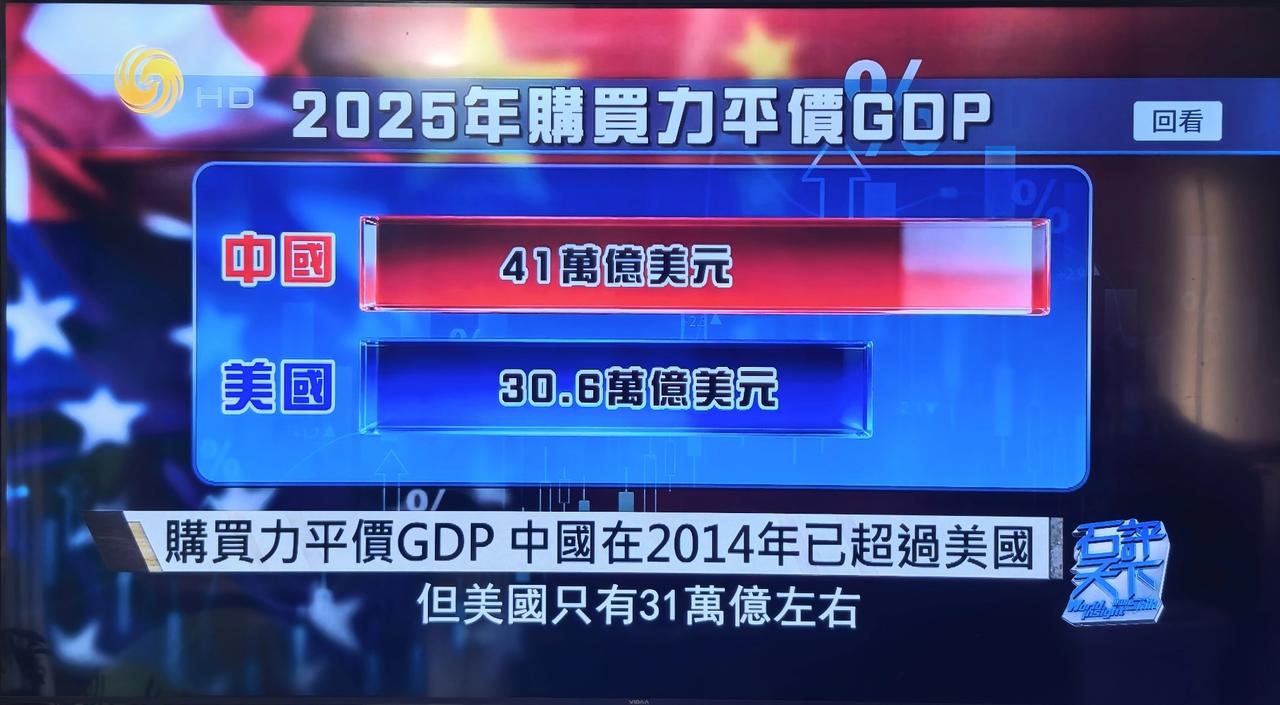 【中美到底谁在追赶谁？】根据国家统计局和美国商务部公布的数据，2021年中国