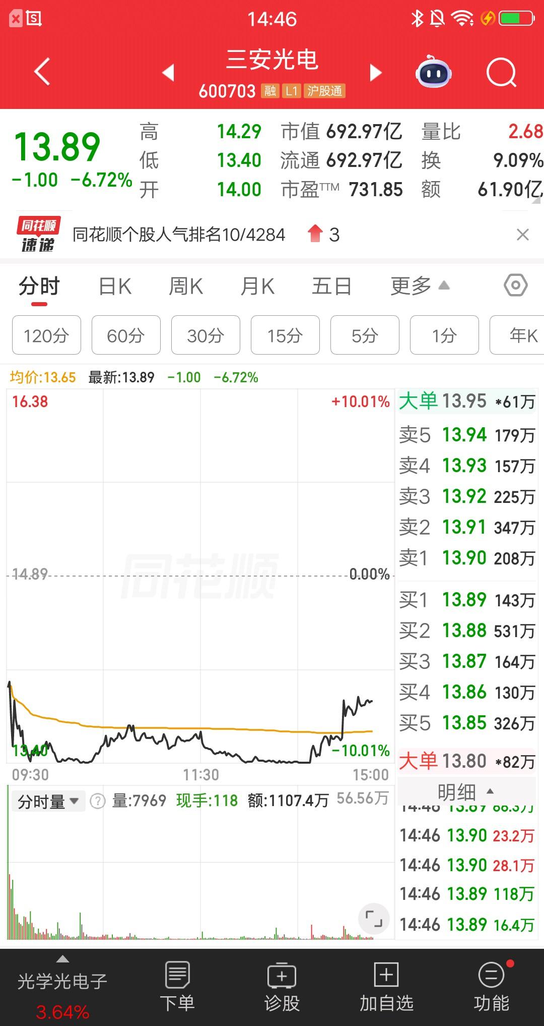 A股今天最坑的票诞生了，上市公司犯的错，买单的是散户。这种不公平的现象，啥时候能