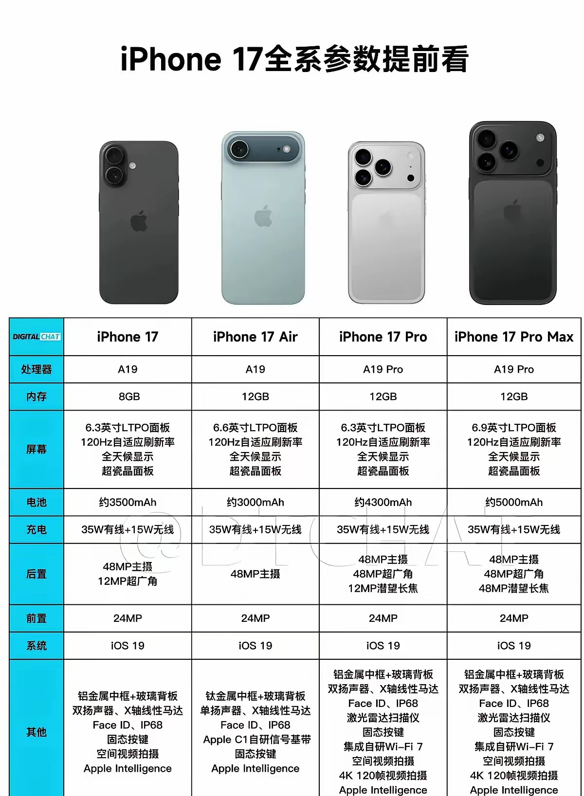 听说这就是iPhone17系列，这么多年了，苹果还是在挤挤牙膏，不思进取！乔布斯之后，可以说苹果是再