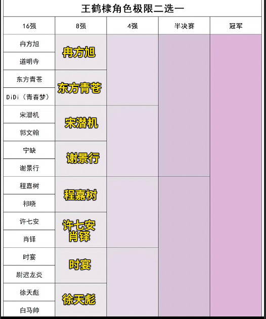 到这里就OK了，都是心肝宝贝。王鹤棣