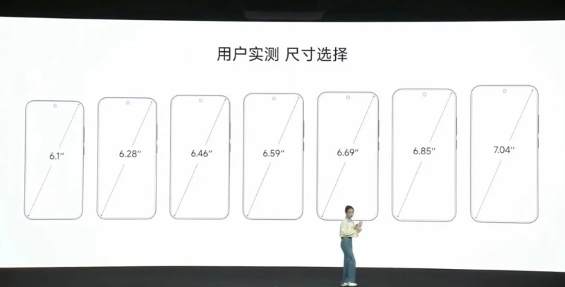 红米K90做了7个尺寸的方案，分别是小尺寸屏:①6.1英寸②6.28英寸中尺