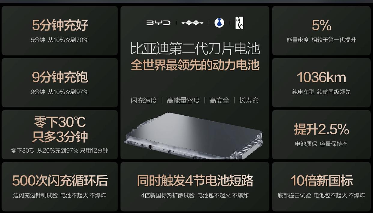 第二代腾势D9来了！颠覆性再进化，继续三年蝉联销冠？