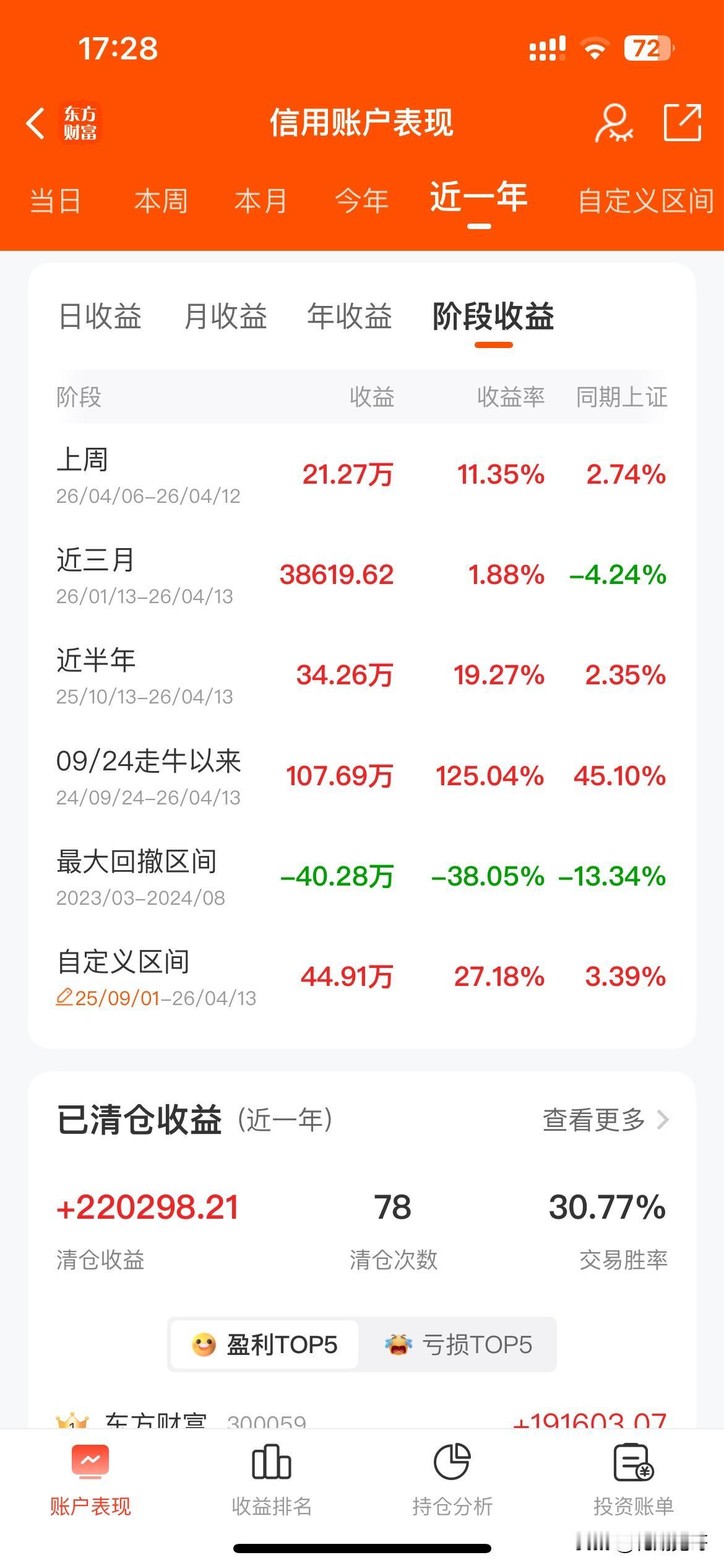 券商软件中有一个分析指标很有意义，大家可以关注一下，基金也有这个功能。（具体看图