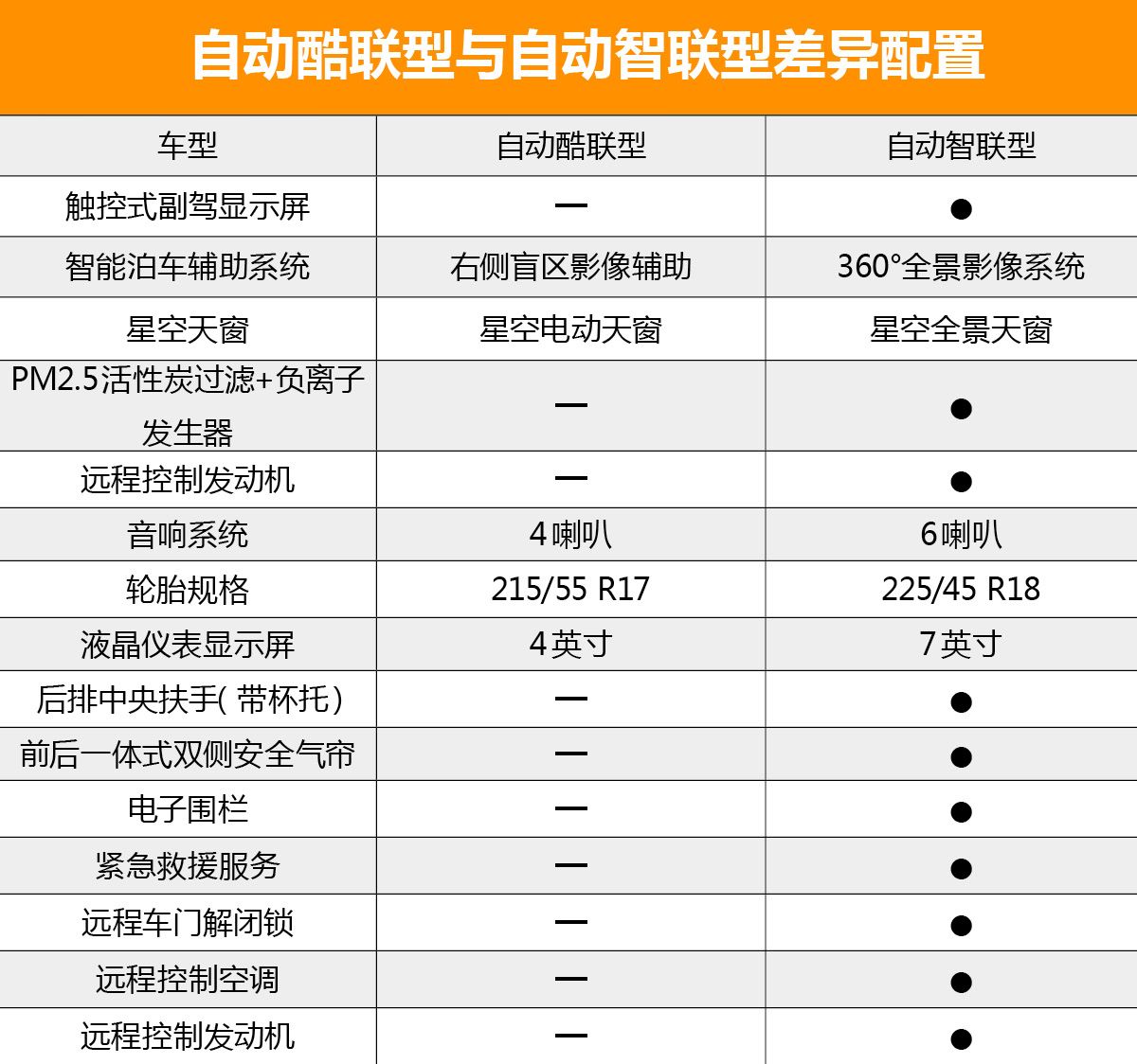 首推自动酷联型 长安cs35 plus购车手册