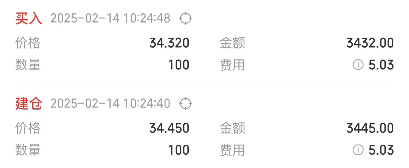 关于大A解套回本挣钱，我有一套笨方法那就是不卖就不叫赔…我不着急用钱我不割肉我跟