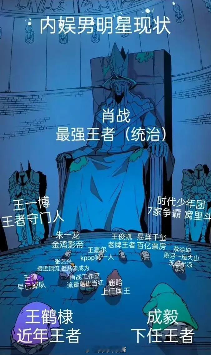 网友做的内娱男女明星现状👇​​​