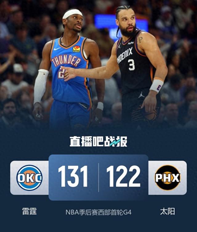 4-0横扫！SGA赛后一句话撕开残酷真相131比122，分差看着不大...