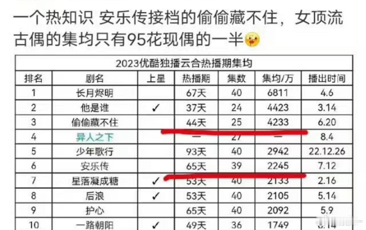 安乐传65天热播期磨的