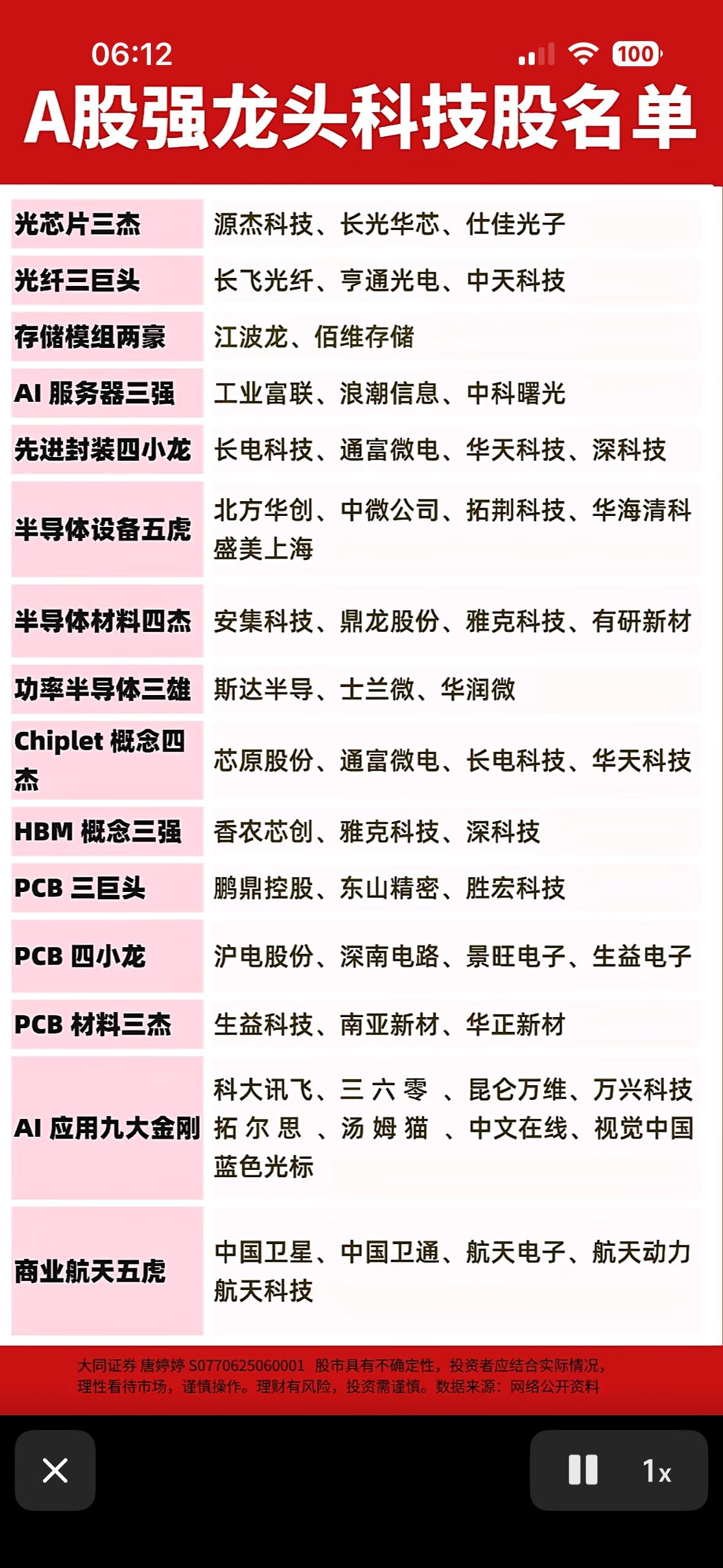 A股科技股龙头名单，带你领略科技巨头的风采！🚀💻A股科技股的魅力那可真是