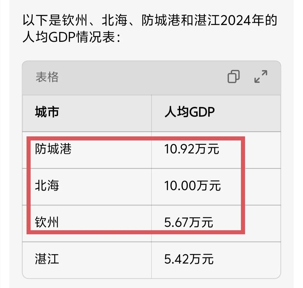 钦州、北海、防城港1965年后正式划归广西，那么多年过去了，发展还是很好的，人均