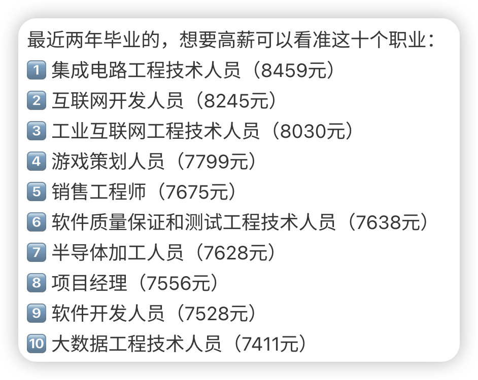 省流：刚毕业就月薪过万的本科生，还不到10%。最近两年毕业的，想要高薪可以看