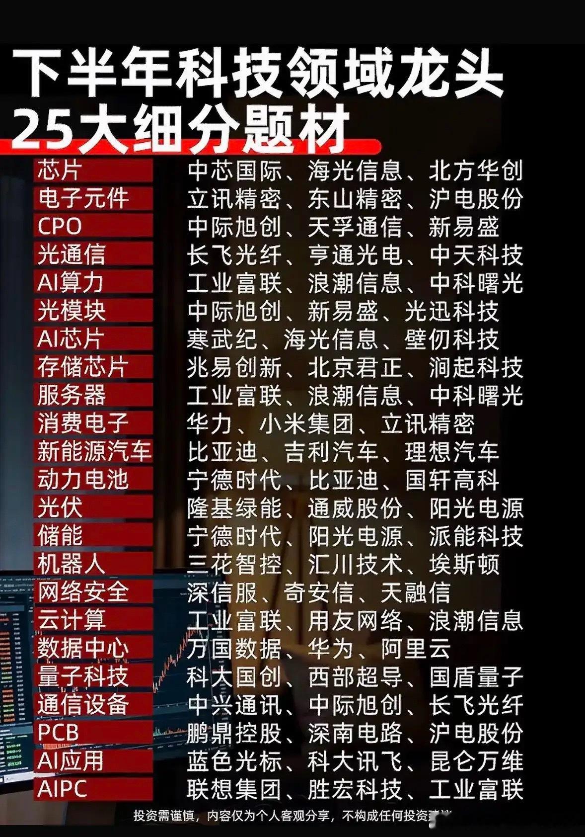 刷到一份下半年科技领域25个细分赛道的龙头名单，简单说两句。这种名单网上一抓一大