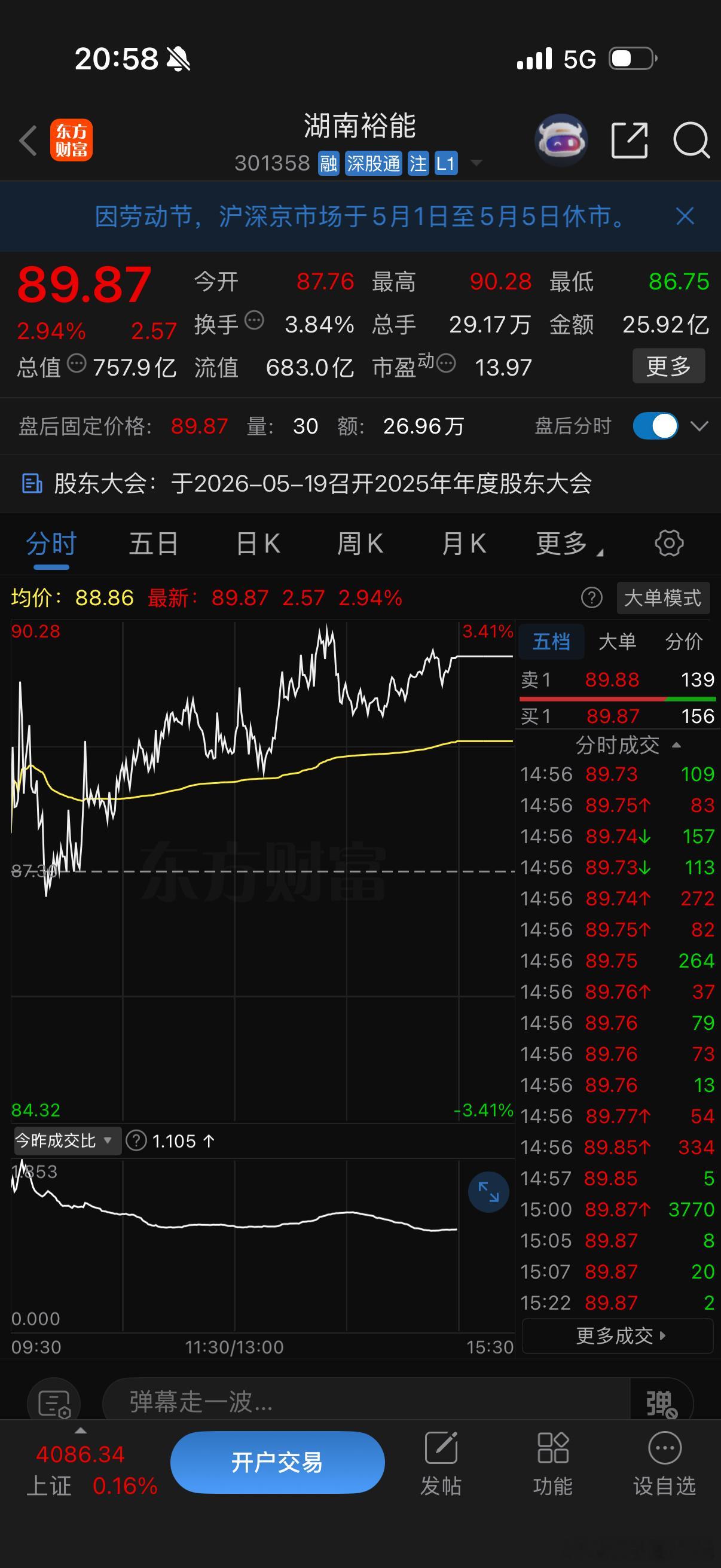 5只一季报业绩暴增股值得关注：1，天赐材料（一季度净利润同比增长1006%）核心