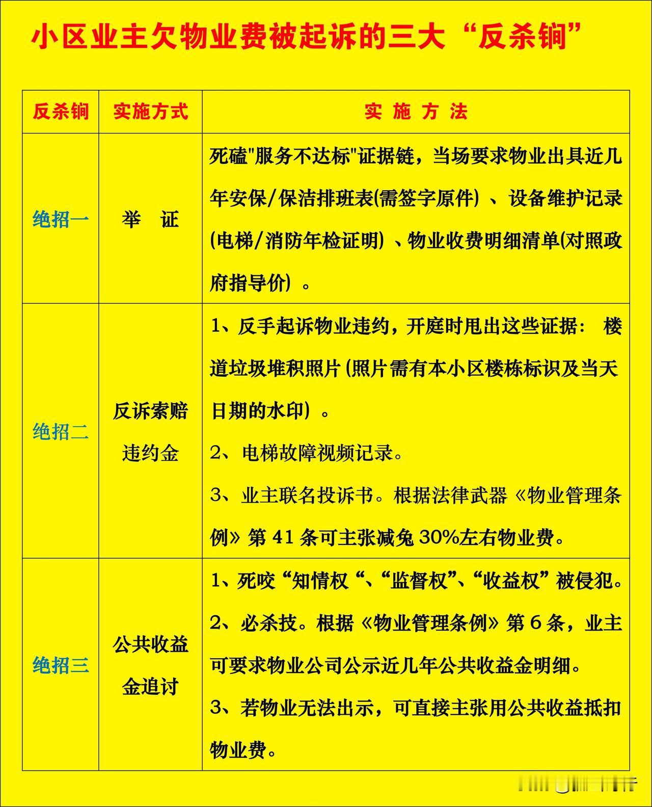 解读：被物业起诉后的三大“反杀锏”近日，有视频提到“业主欠物业费被起诉的三大