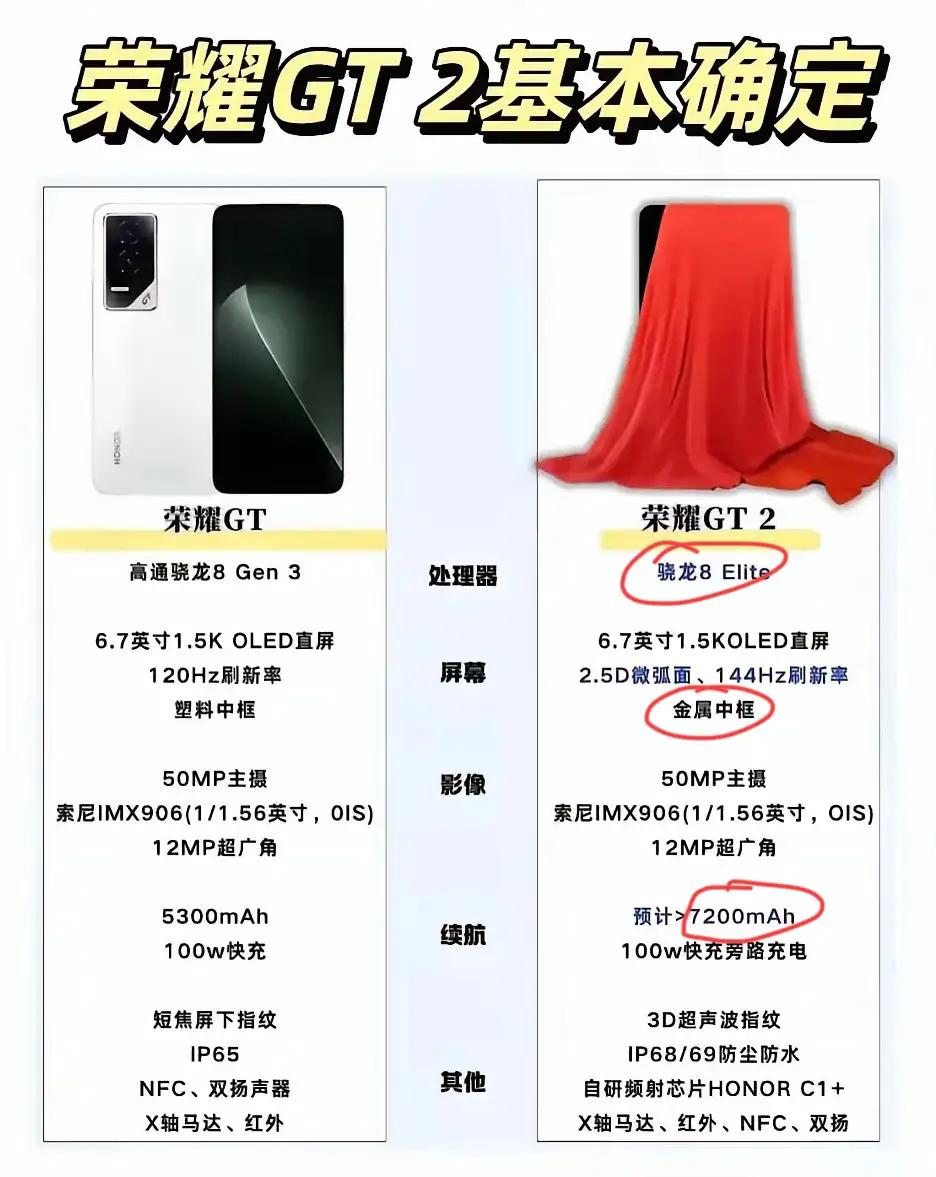 📢当时忍住没买荣耀GT的，这波真的赢麻了！🎉全新荣耀GT2这次是真的——