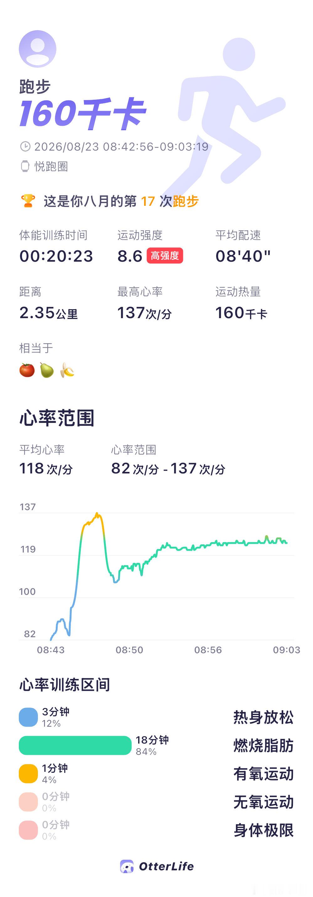 第92天打卡#每日运动打卡##健身#​​​