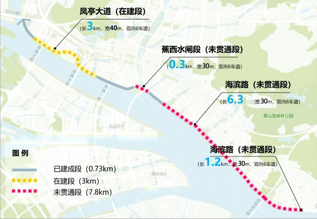 【南沙情侣路继续完善提升！】目前被称为南沙情侣路的南沙滨海大道骑行道部分已经基本