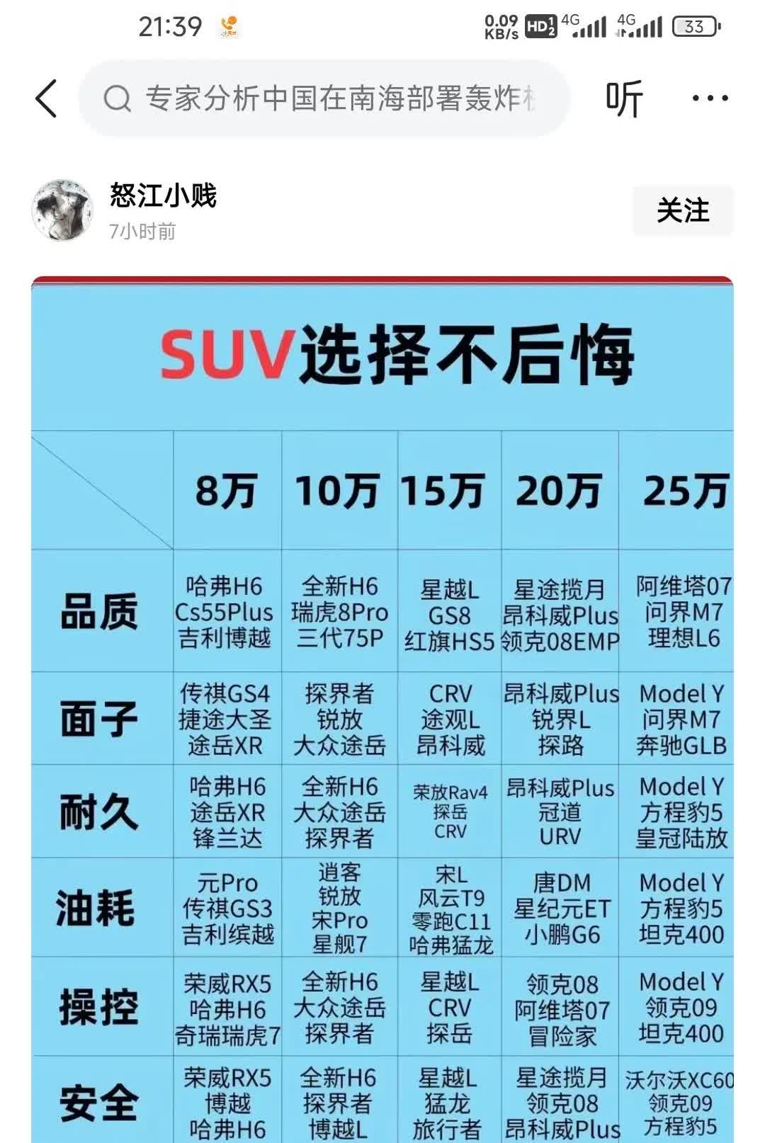 SUV不后悔的选择