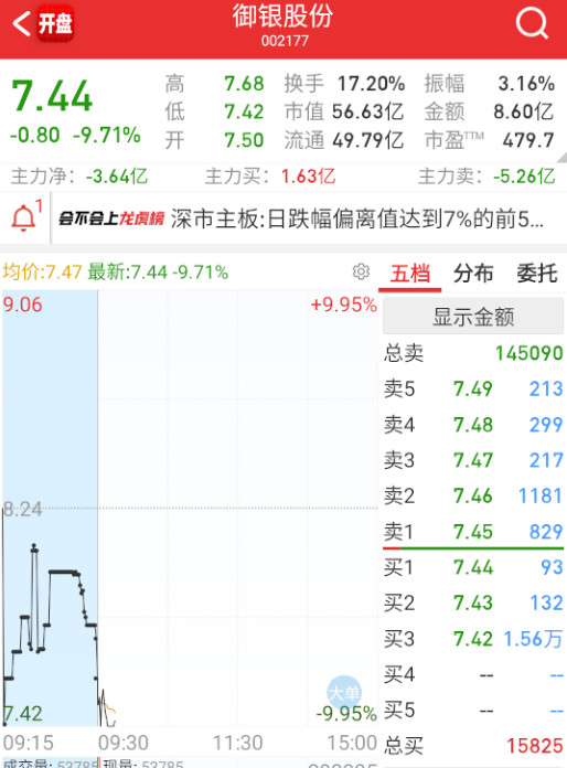 $御银股份sz002177$昨天看到那榜真的笑死了，果然都是比手速。[笑cr