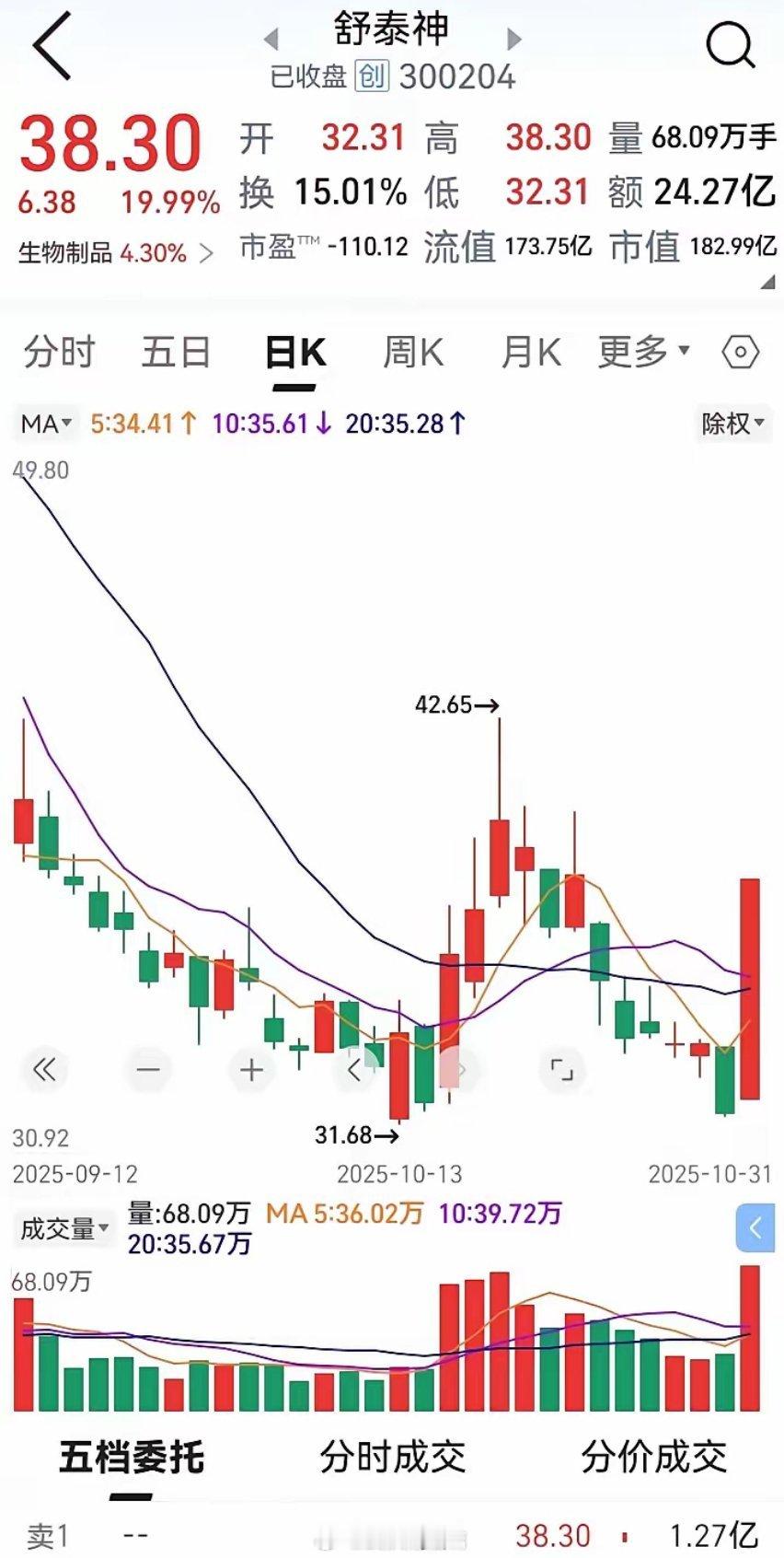 涨停不卖，被套不补！一年9倍老手揭秘高效短线心法