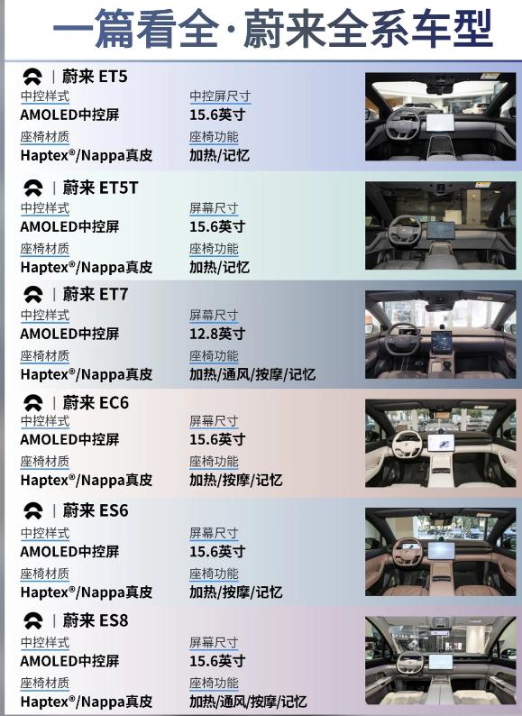 蔚来全系选车指南｜从通勤到全家游✨宝子们！电车圈里论颜值与质感，蔚来真的没输过
