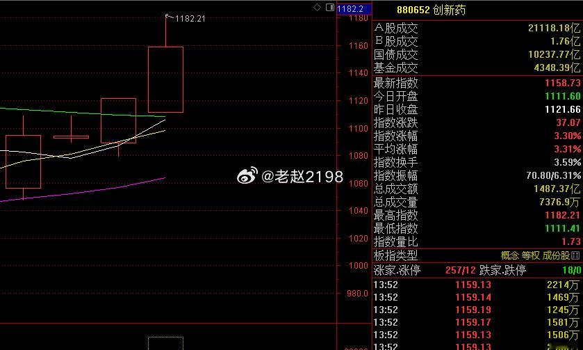 在创新药板块中，所谓“逻辑最正”的上市公司，通常是指那些具备深厚研发壁垒、商业化