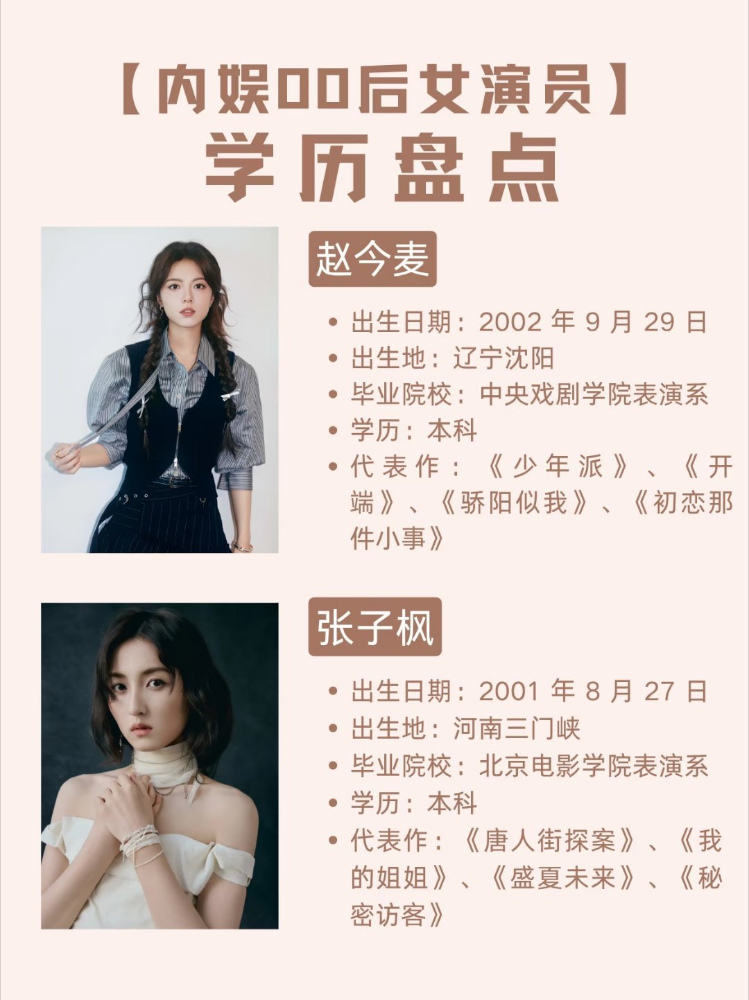 内娱00后女演员学历盘点：赵今麦、张子枫、刘浩存、蒋依依、文淇、庄达菲。