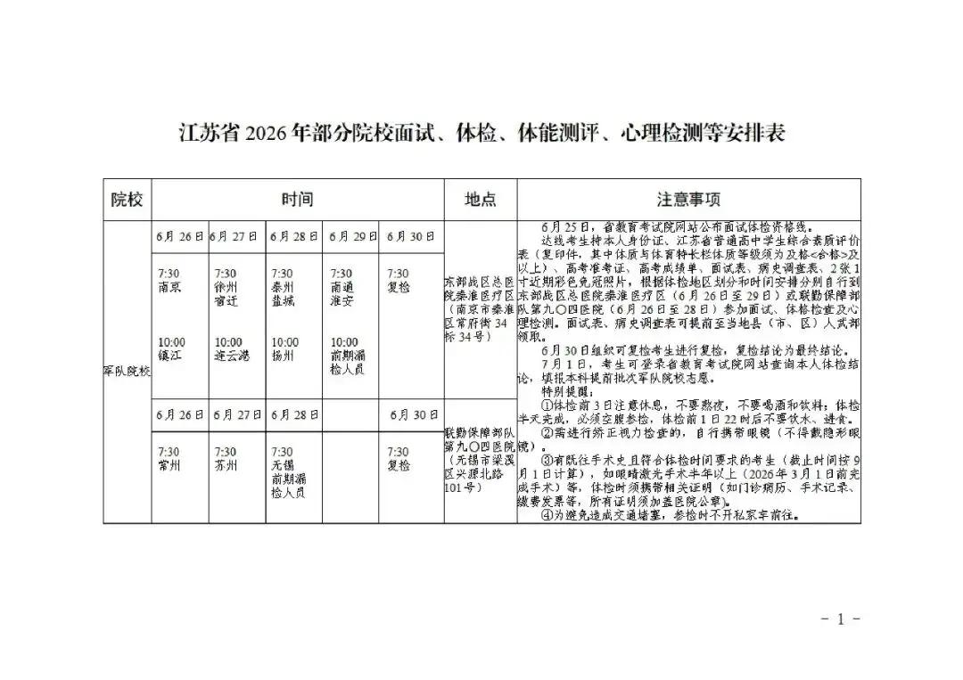 江苏省考试院公布了军警校的体检时间，从今天下午开始，警校就开始体检和体测了。明