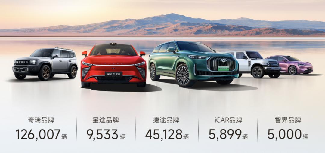 奇瑞集团这成绩太猛了！财联社消息，5月销售汽车205732辆，同比增长9.1%。