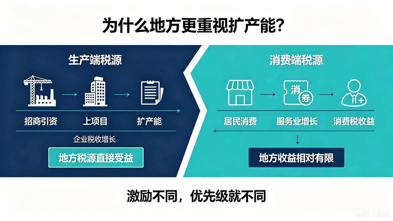 反内卷难推动，在动了地方的命根子？很多人疑惑，为什么提振消费、引导产业避免内卷