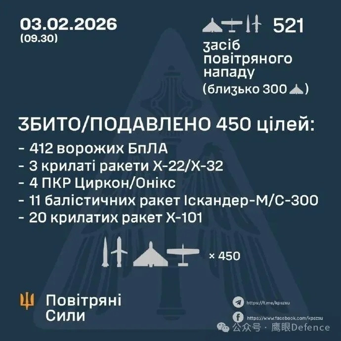 烽火问鼎计划当地时间2月2日晚到3日凌晨，利用“能源停火”囤积了更多导弹和自杀