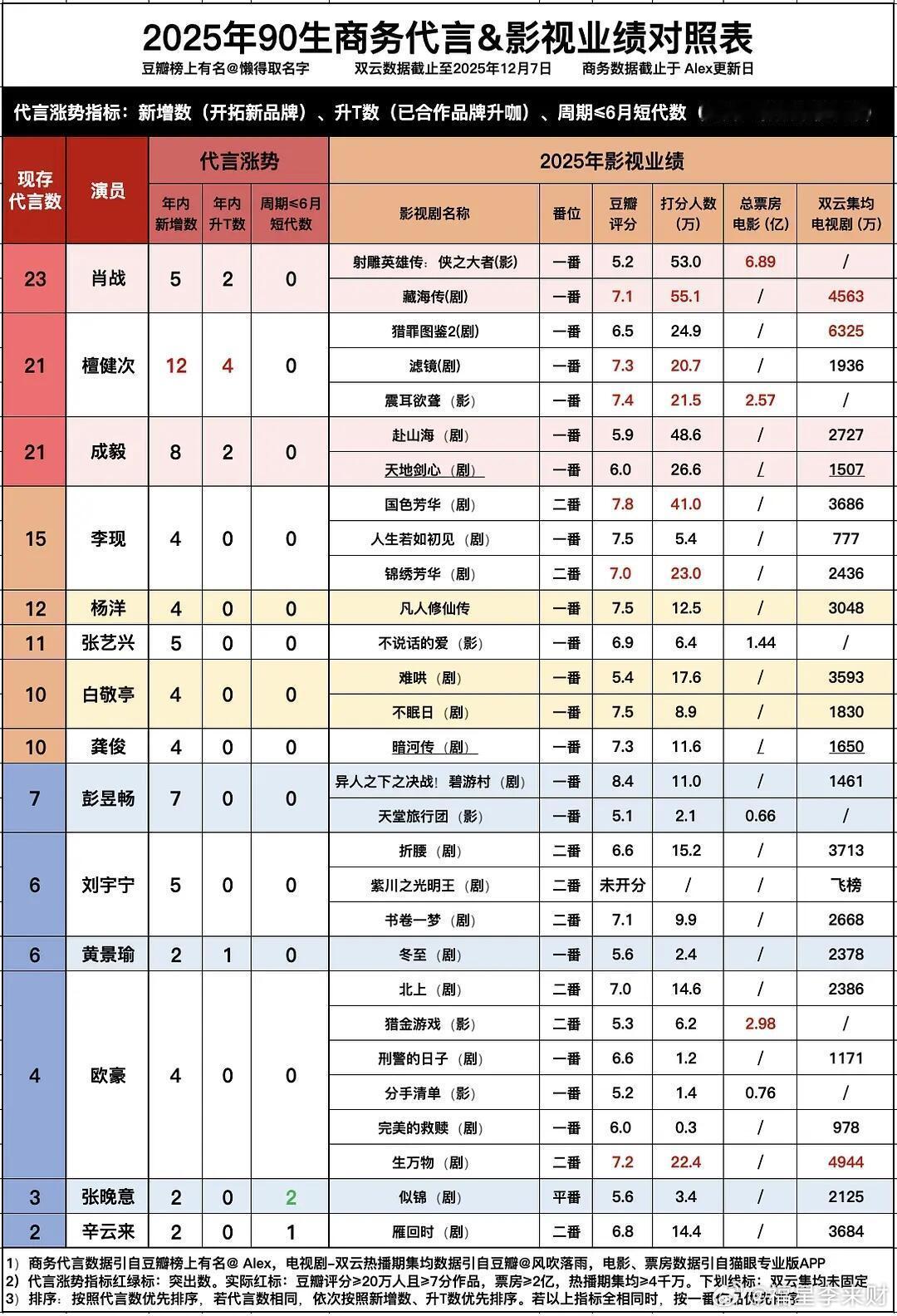 2025年90生年度总结