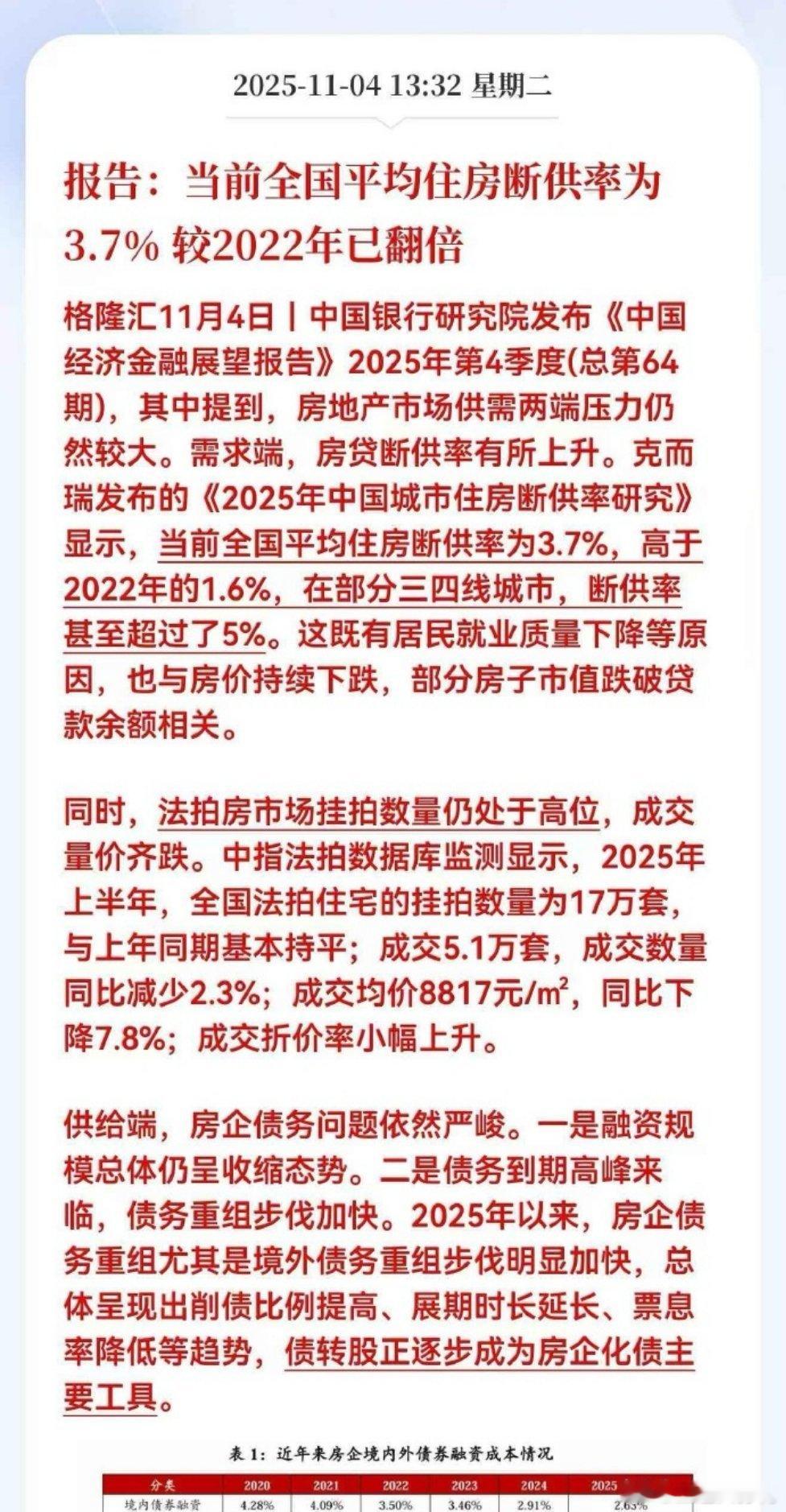 住房断供率这么高了？？？我知道的是，环京的武清大厂香河固安这些地方，过往几年波动