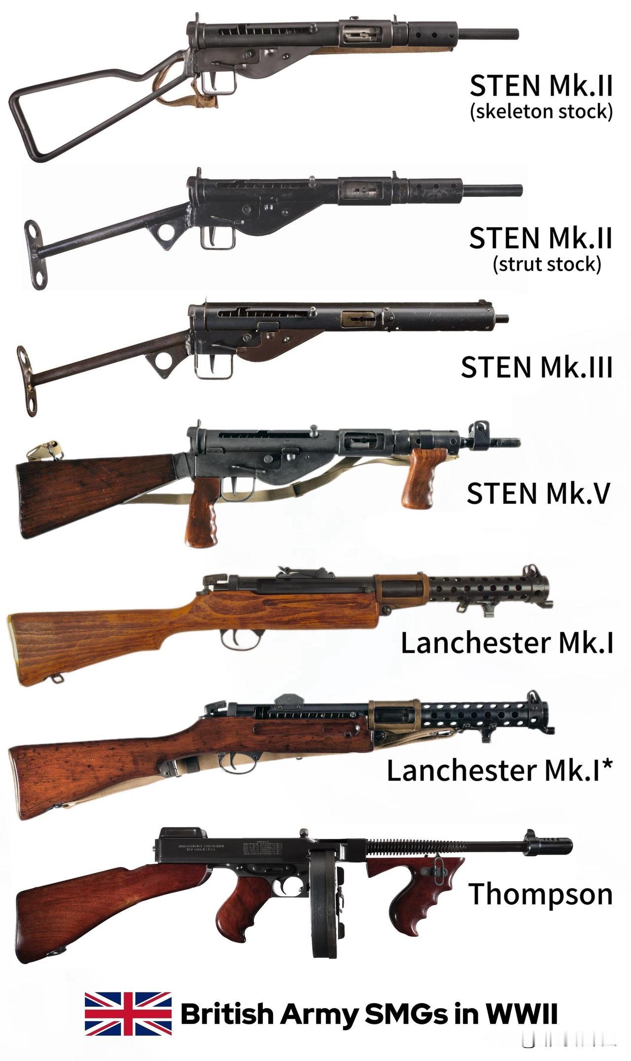 二战英军冲锋枪。司登系列是绝对主力，其中Mk.II以极简的冲压结构和极低的成本成