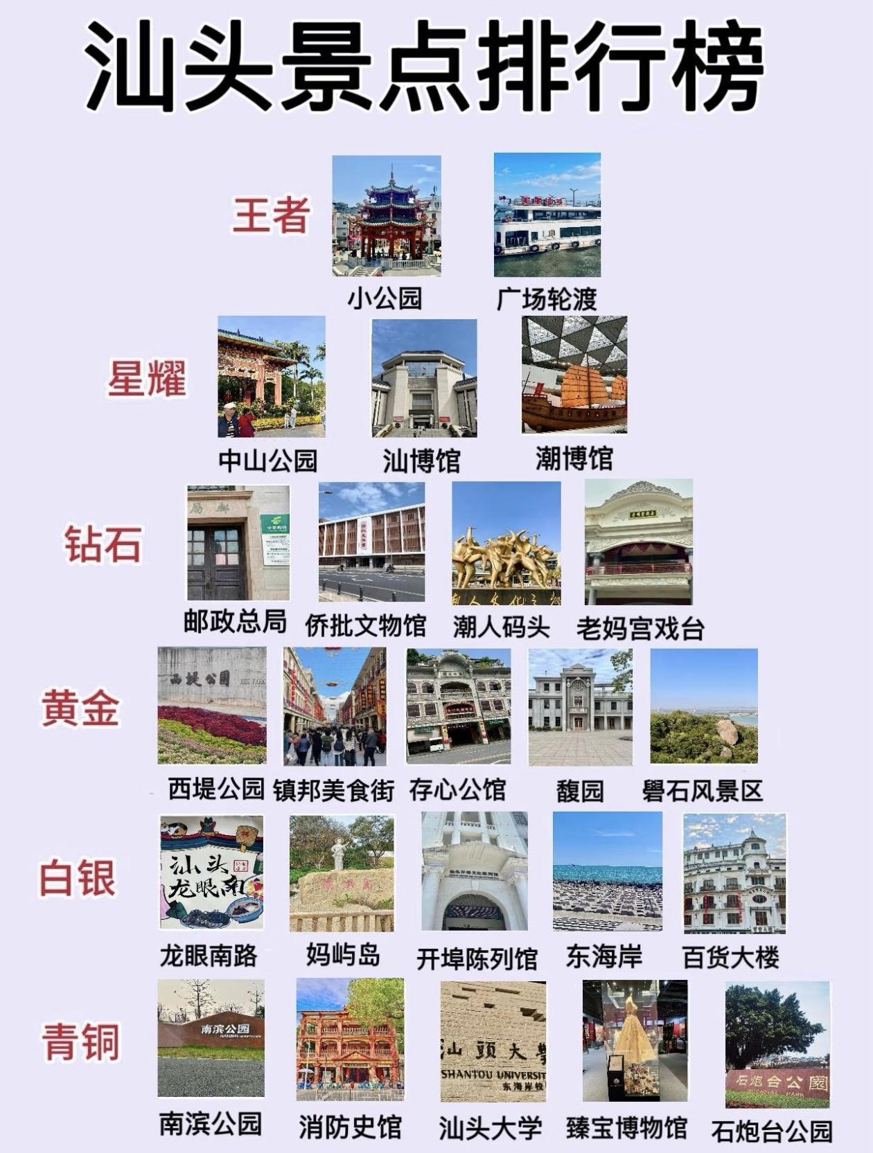 汕头旅游景点～段位排行榜出炉！