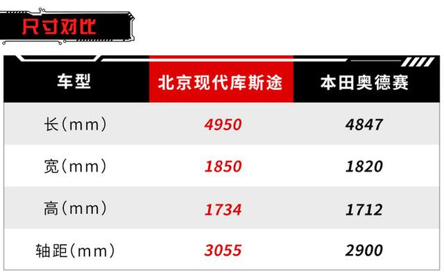 北京现代库斯途新车实拍轴距超3米大7座布局有望下月上市