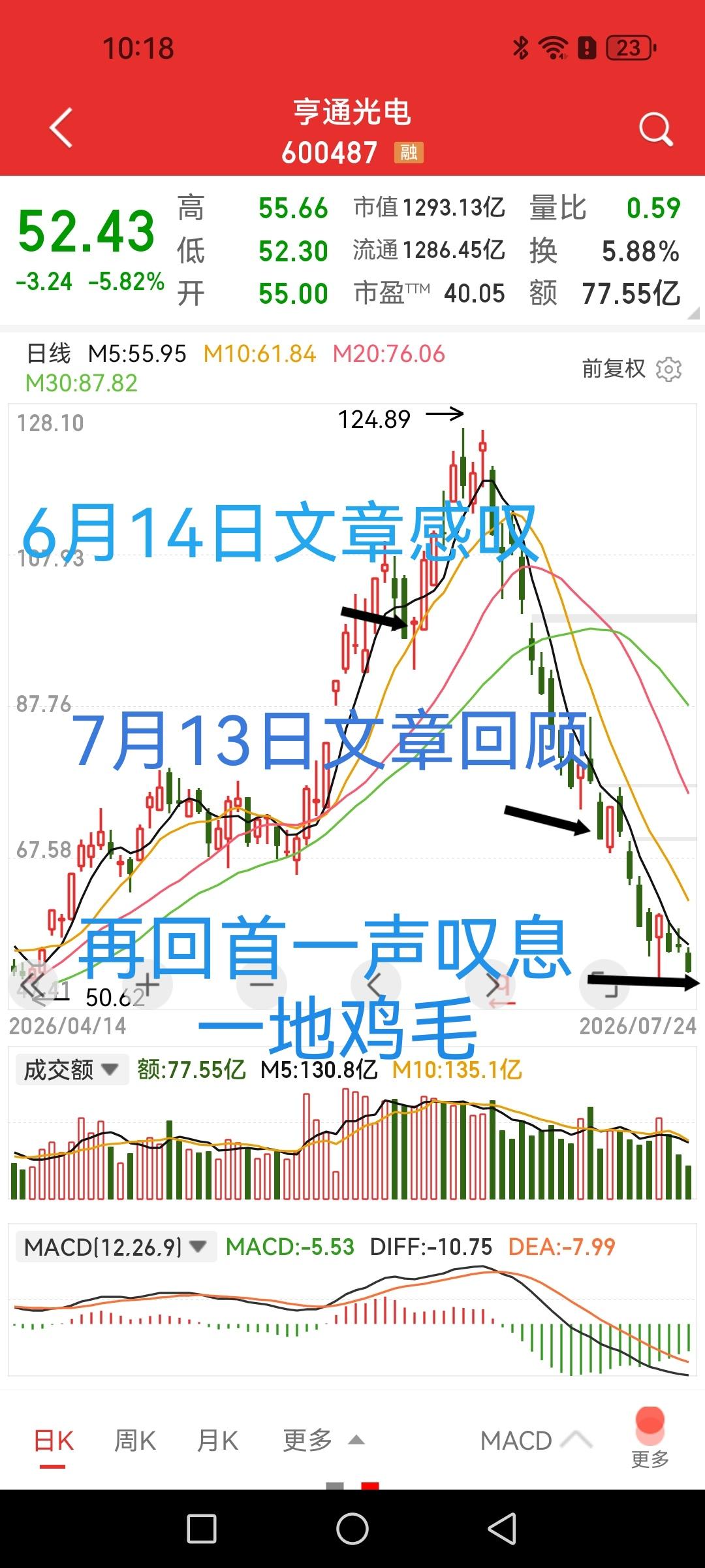 亨通光电，当了一个多月的旁观者，只有老登才能做到心如止水不手痒。这应该是小编