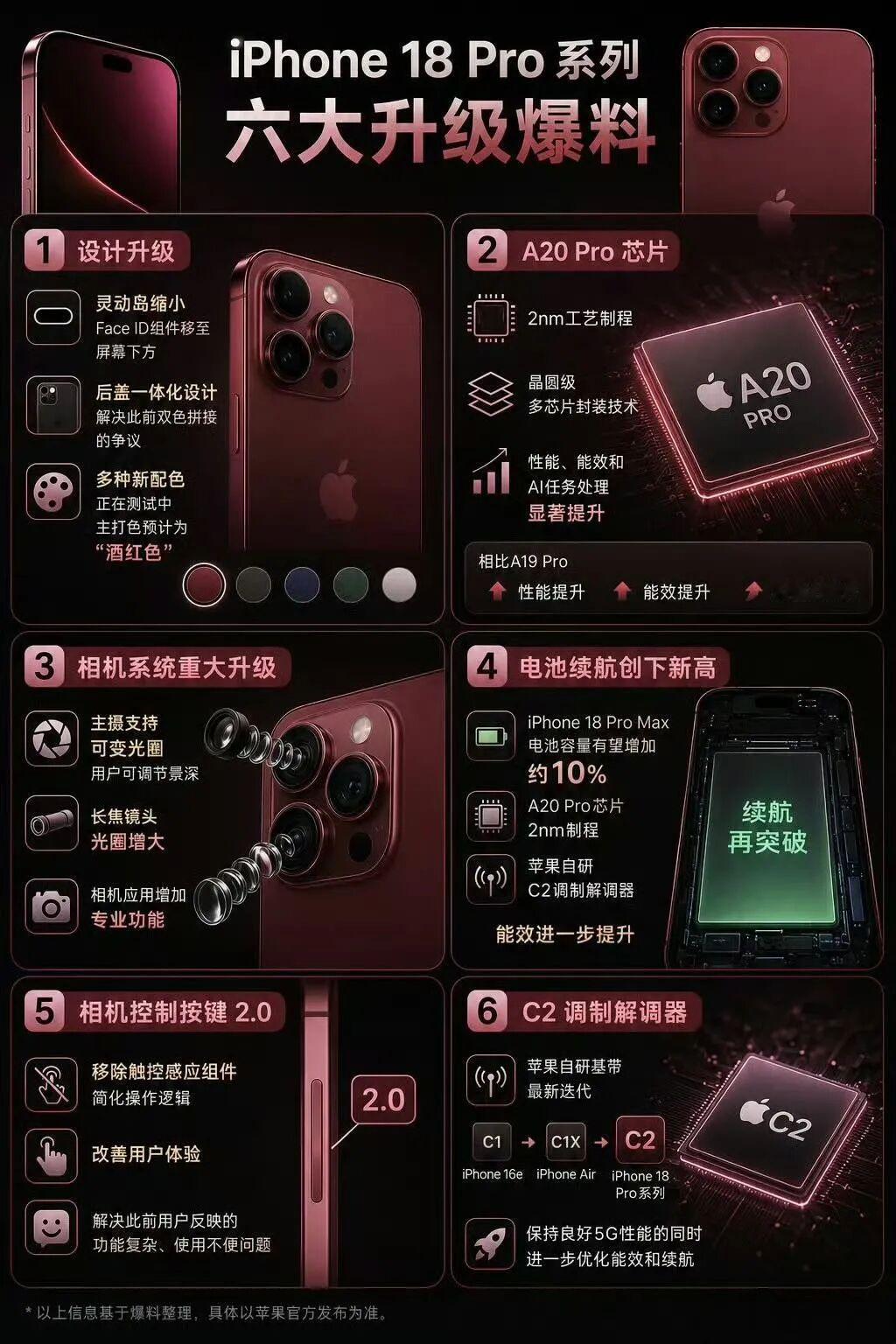 iPhone18加量是真的，但是……苹果9月金秋发布会根据现有的泄漏消息来